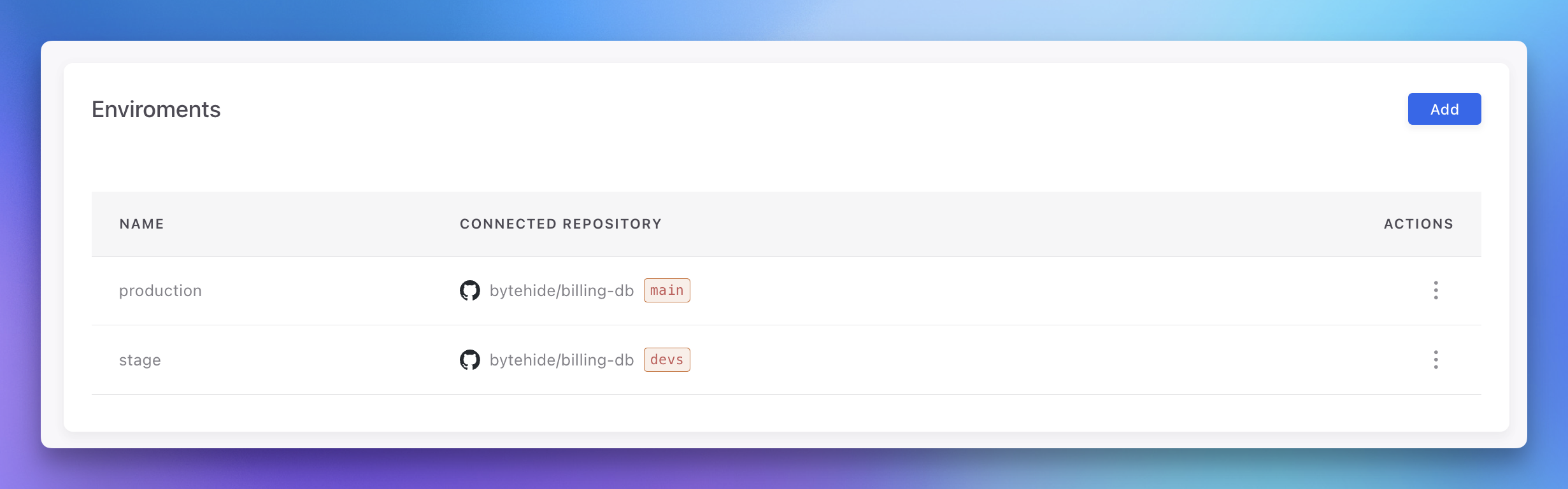 Environment Configuration