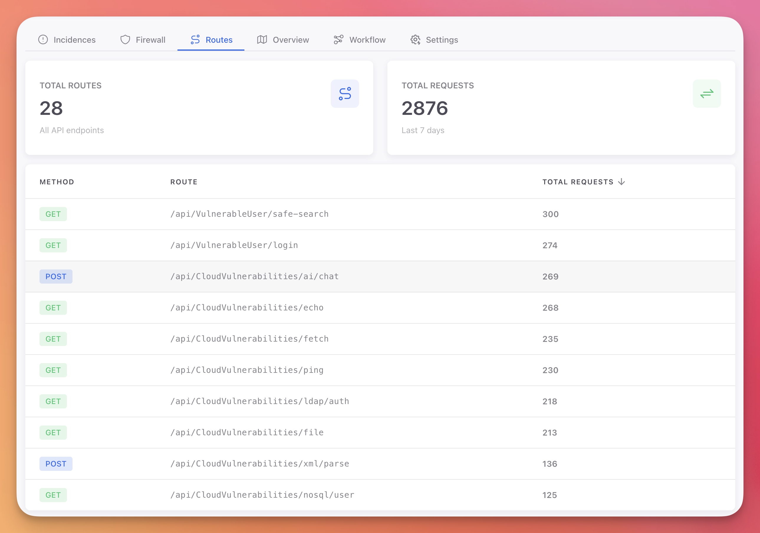 ByteHide Monitor routes showing network traffic routing and targeted endpoints