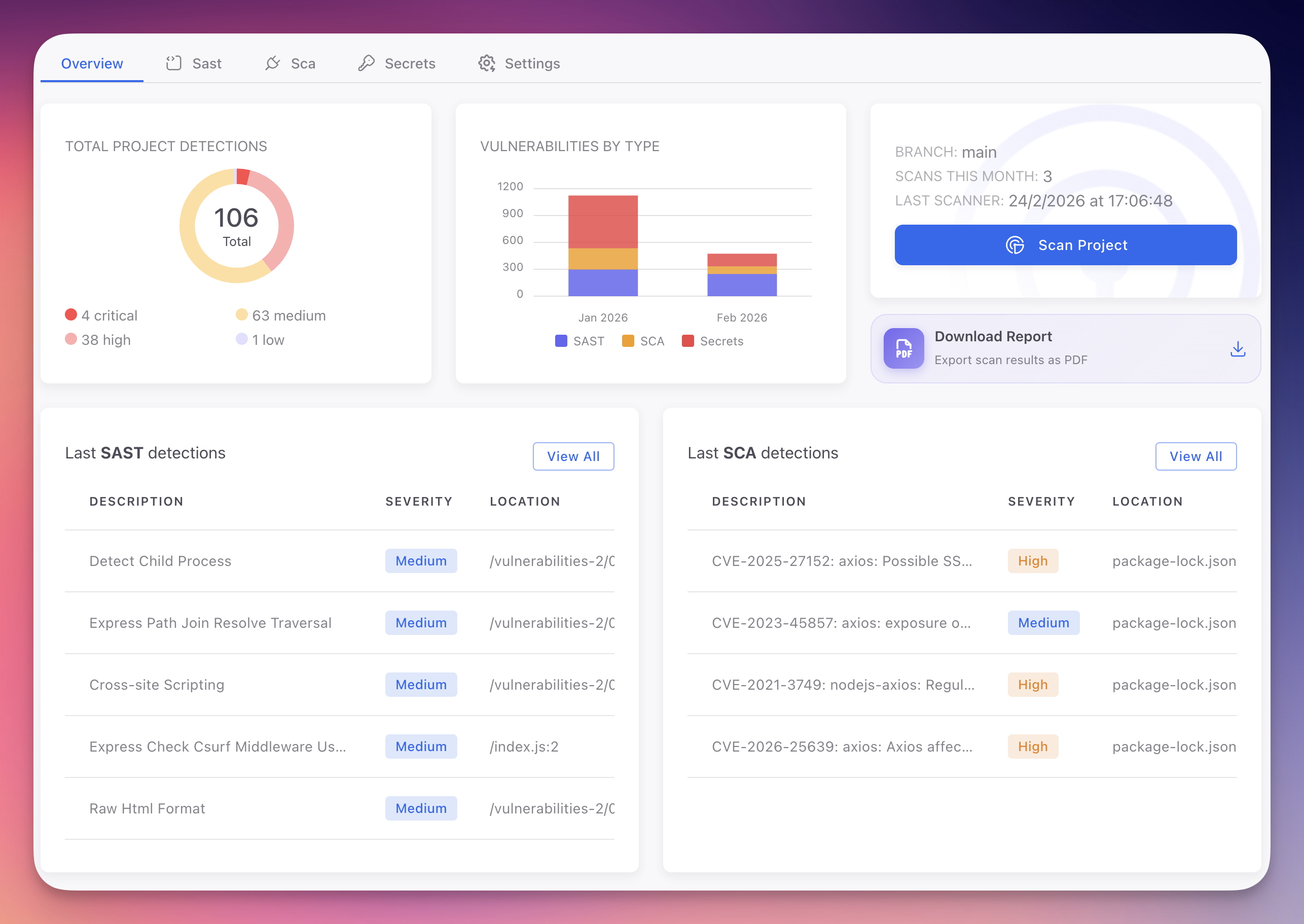 ByteHide Radar dashboard overview showing total project detections donut chart, vulnerabilities by type bar chart, scan info, and last SAST and SCA detection tables